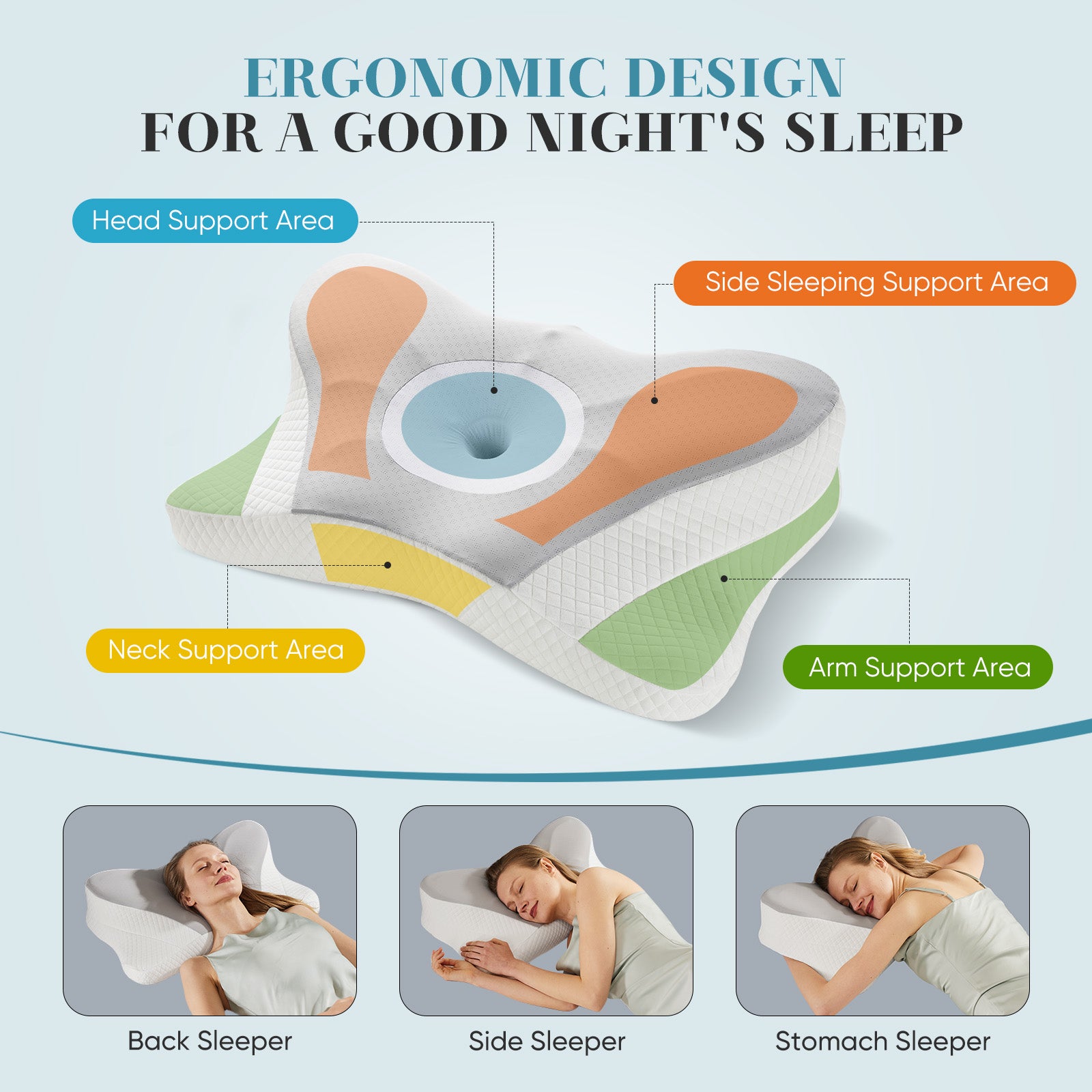 Ergonomic Memory Foam Neck Pillow – King Size for Better Sleep
