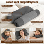 Zoned neck support system with labeled zones and usage scenarios on a bed.