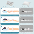 Ergonomic Memory Foam Neck Pillow – King Size for Better Sleep