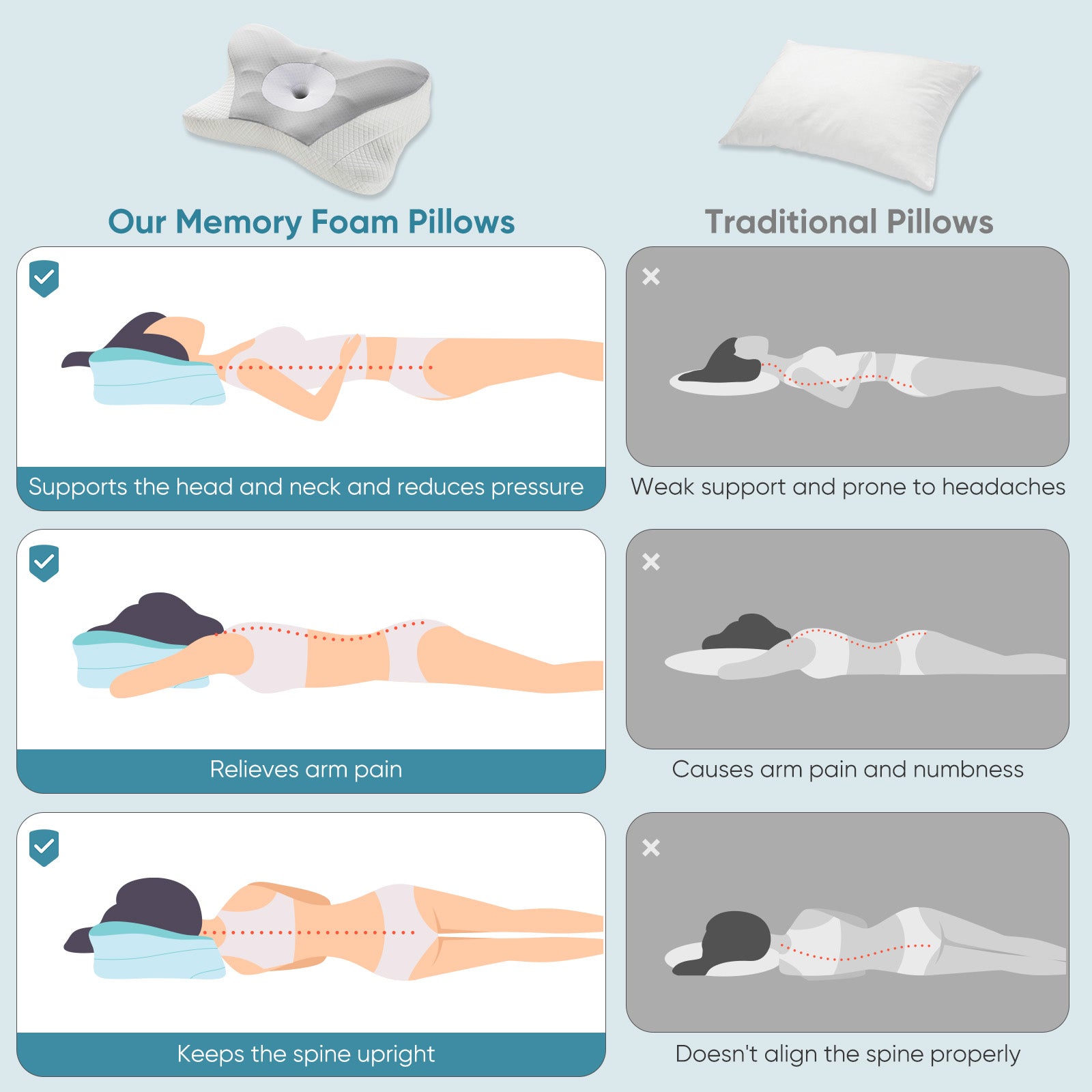 Ergonomic Memory Foam Neck Pillow – King Size for Better Sleep